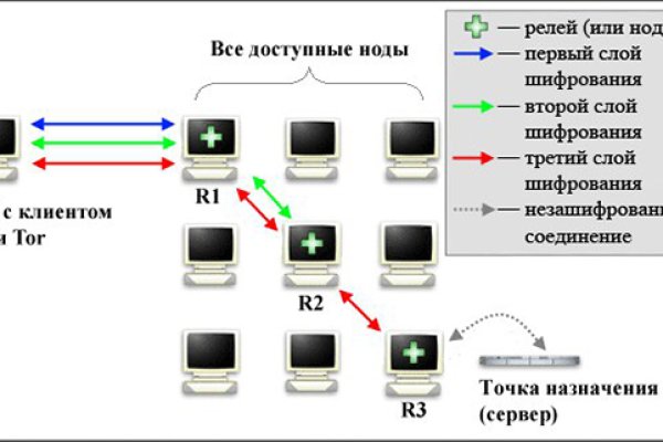 Ссылка на kraken официальная in.kramp.cc