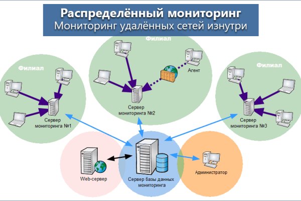 Kraken ссылка актуальная москва