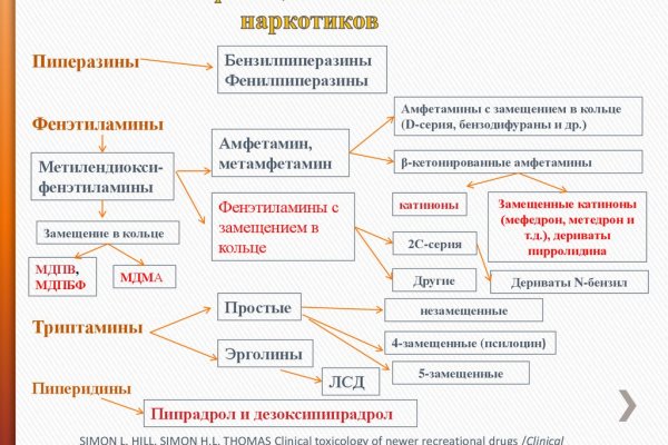 Пользователь не найден кракен
