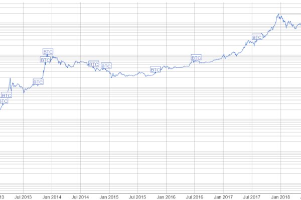 Кракен магазин kr2web in тор