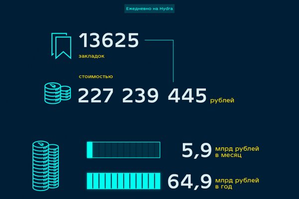 Не могу зайти в аккаунт кракен