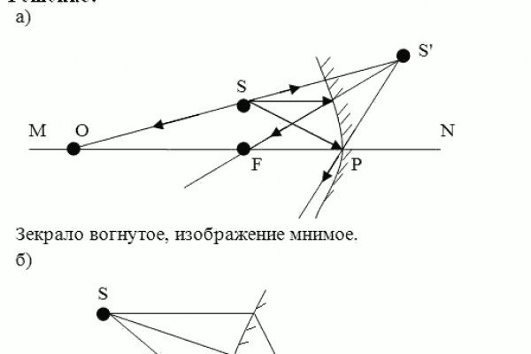 Кракен орг