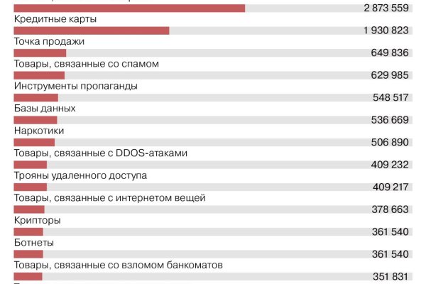 Кракен что можно купить