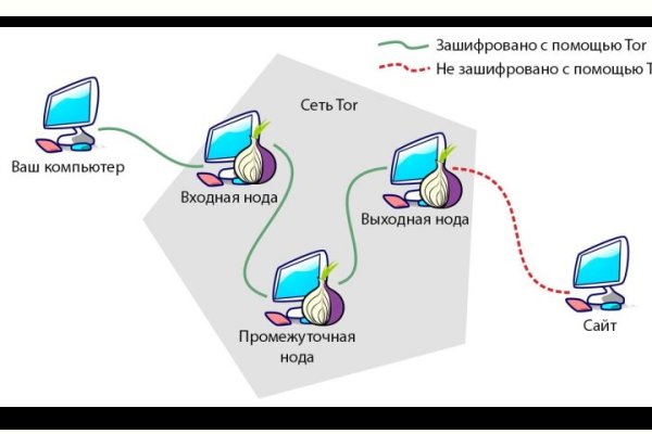 Кракен официальный