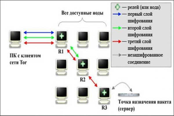 Кракен актуальные