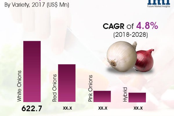 Через какой браузер зайти на кракен