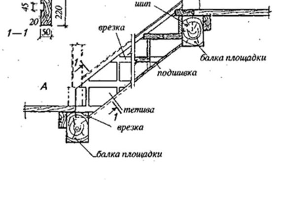 Кракен магазин моментальных