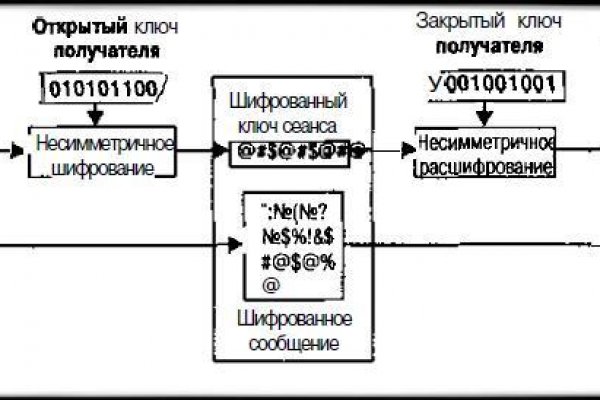 Кракен переходник ссылка